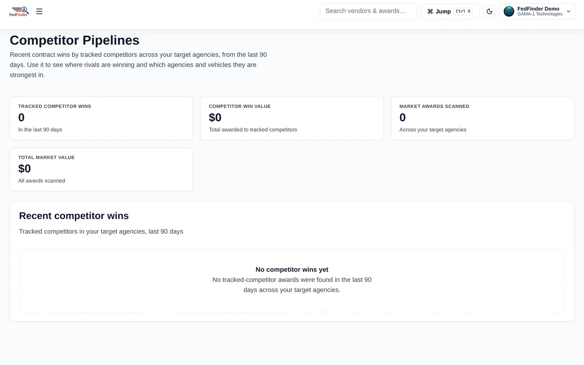 Competitor Pipelines in FedFinder