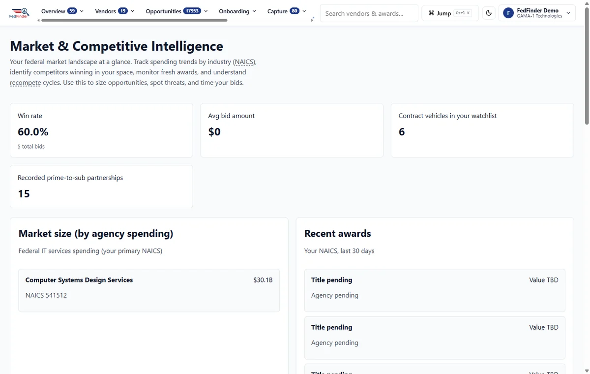 Market and competitive intelligence dashboards