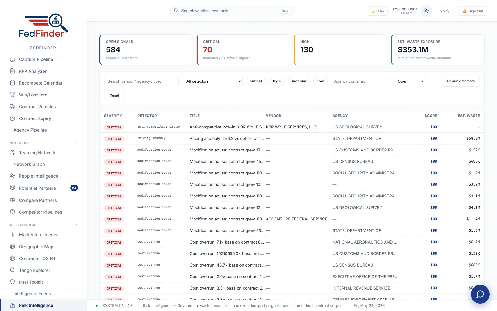 Waste and risk detection across the federal record